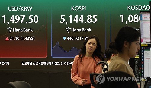 (LEAD) Seoul shares sink nearly 6 pct amid Iran crisis, crude price hike; won sharply down